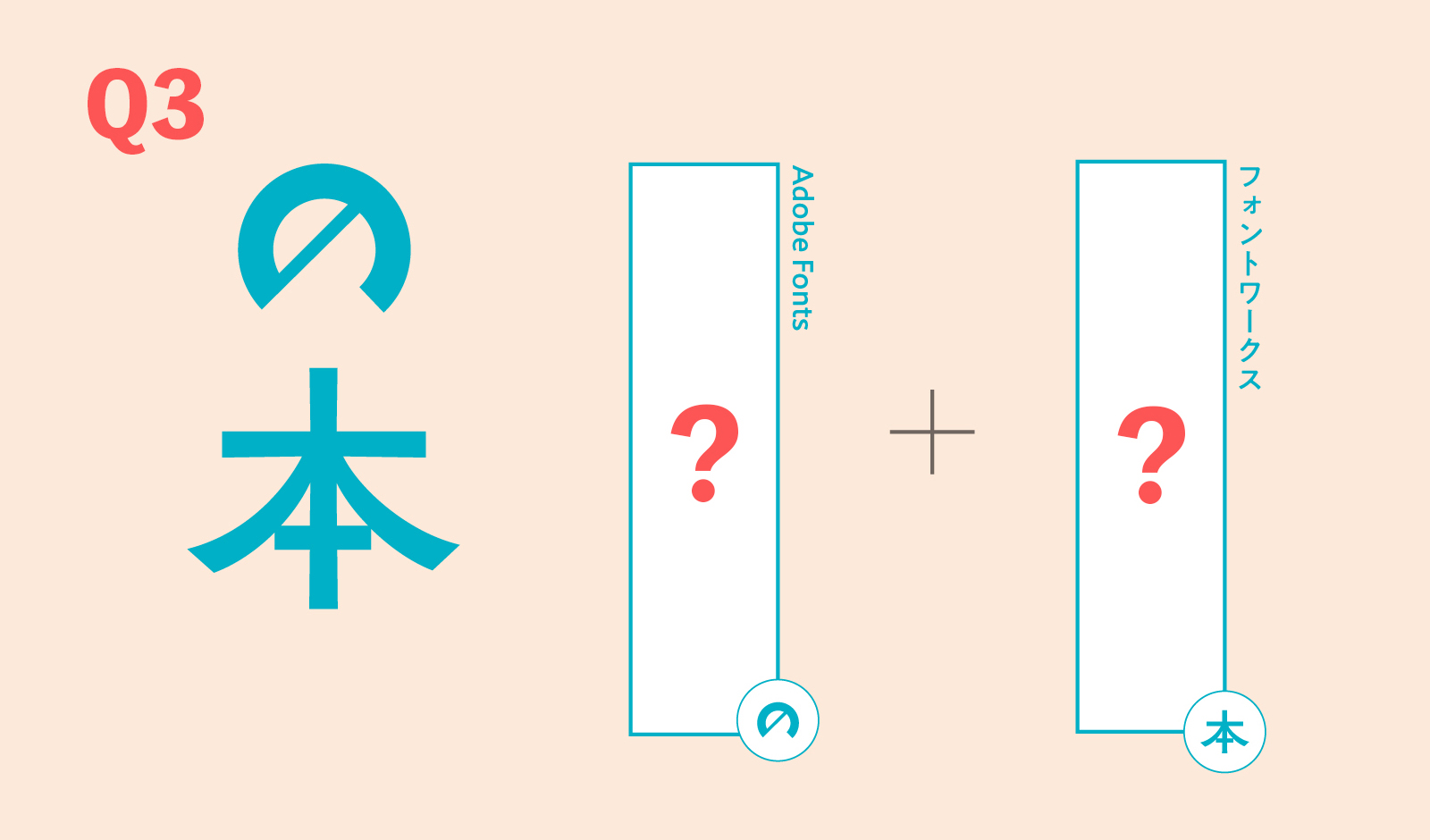 Q3 このフォントの組み合わせはどれ？ ① AB小粒 + 筑紫AMゴシック ② おもてなし明朝 + A1ゴシック ③ ベイビーウォーク + 筑紫A丸ゴシック［B］