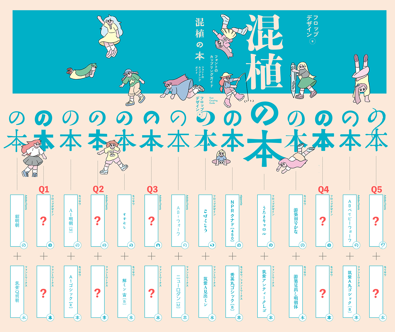 クイズの問題