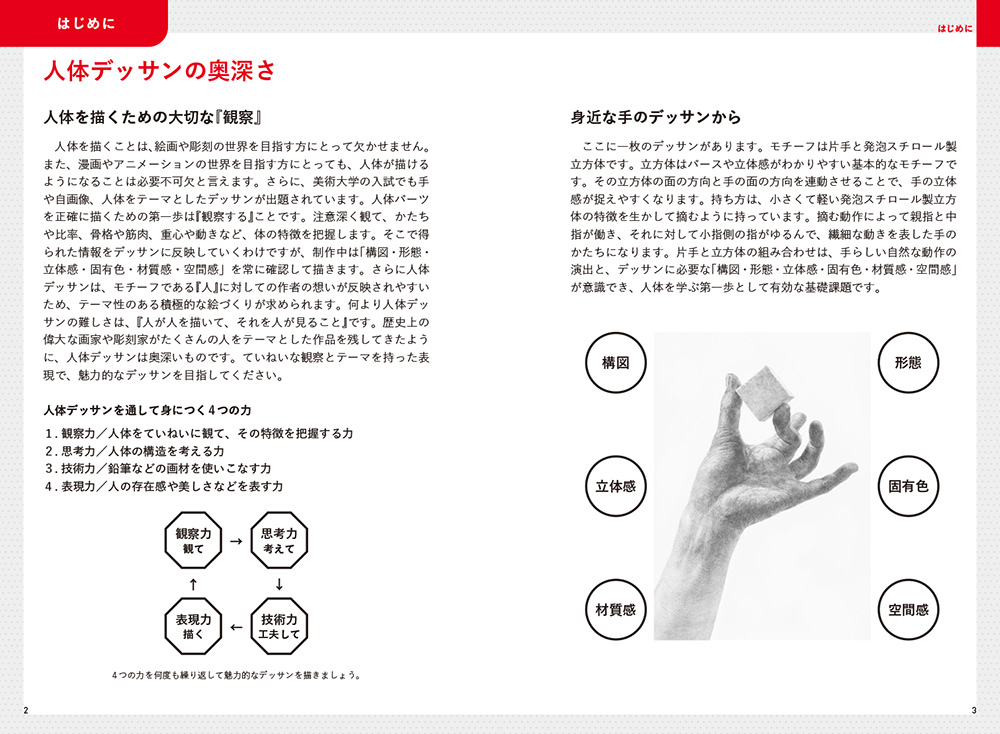『基礎から学ぶデッサン　ミニ帖　人体パーツの描き方［手と頭］』P2-3
